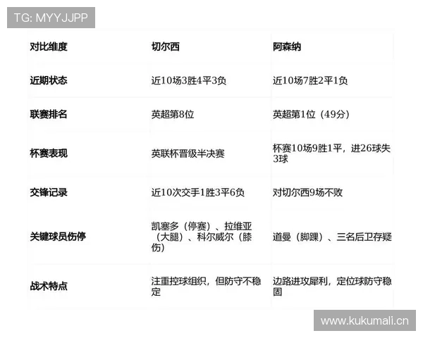 切尔西主帅执教稳定性面临考验,对球队赛季走势形成制约 切尔西主帅执教稳定性面临考验,对球队赛季走势形成制约