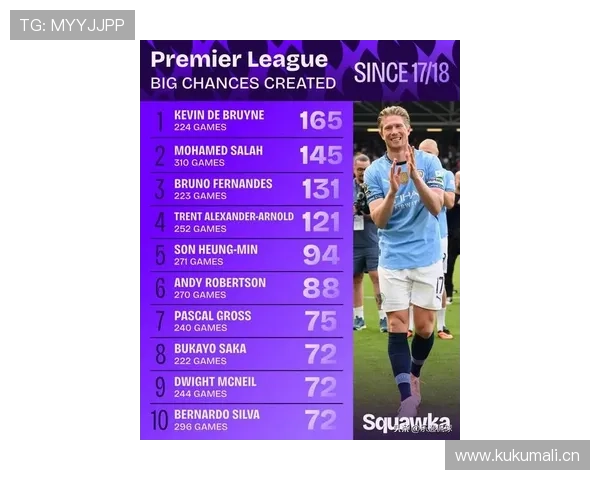 从新星到世界级中场：德布劳内的荣誉跃迁