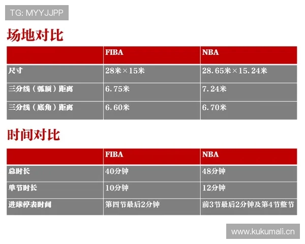 进攻时间规则解析：带你了解NBA24秒与FIBA30秒的区别